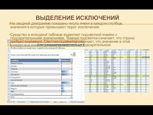 ВЫДЕЛЕНИЕ ИСКЛЮЧЕНИЙ На сводной диаграмме показано число ячеек в каждом столбце, значения