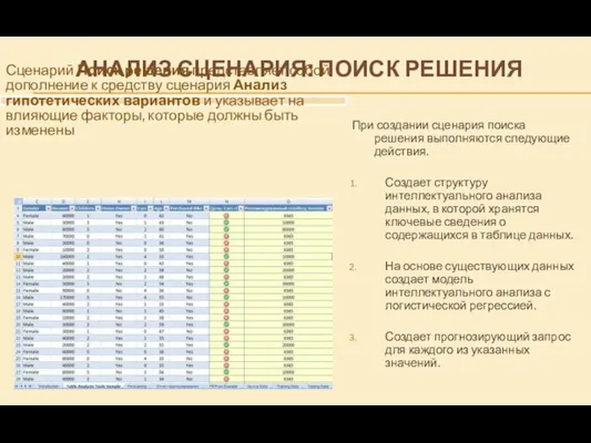 АНАЛИЗ СЦЕНАРИЯ: ПОИСК РЕШЕНИЯ При создании сценария поиска решения выполняются следующие действия.