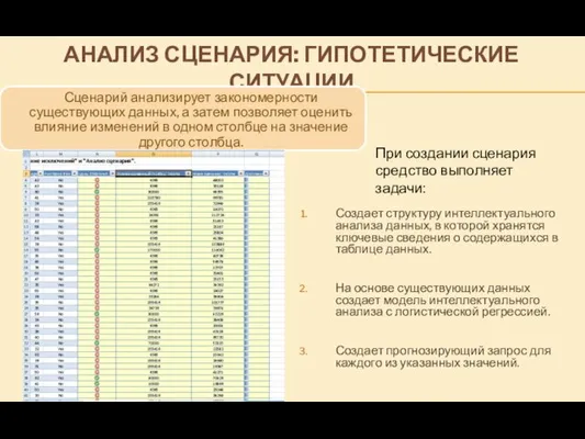 АНАЛИЗ СЦЕНАРИЯ: ГИПОТЕТИЧЕСКИЕ СИТУАЦИИ Создает структуру интеллектуального анализа данных, в которой хранятся