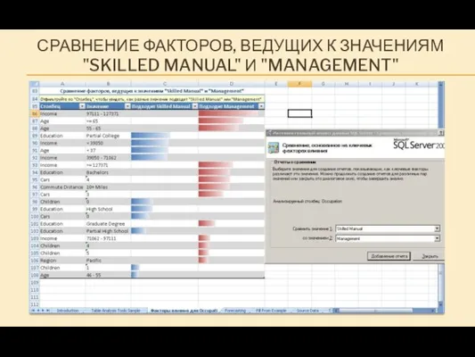 СРАВНЕНИЕ ФАКТОРОВ, ВЕДУЩИХ К ЗНАЧЕНИЯМ "SKILLED MANUAL" И "MANAGEMENT"