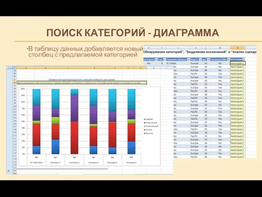 ПОИСК КАТЕГОРИЙ - ДИАГРАММА В таблицу данных добавляется новый столбец с предлагаемой категорией