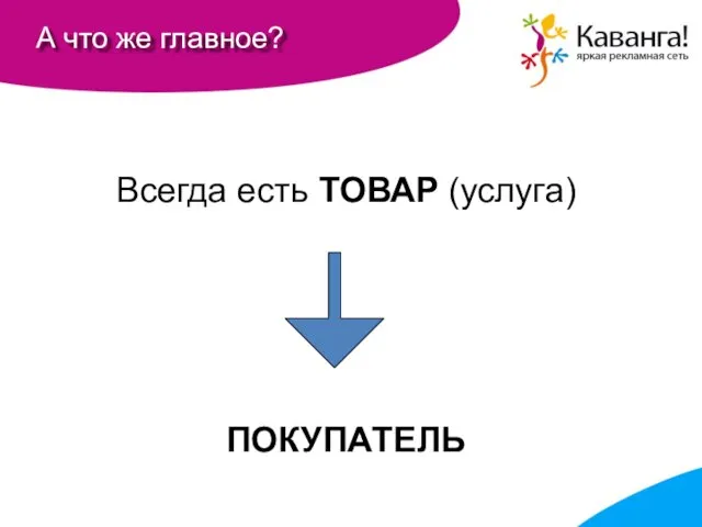 А что же главное? Всегда есть ТОВАР (услуга) ПОКУПАТЕЛЬ