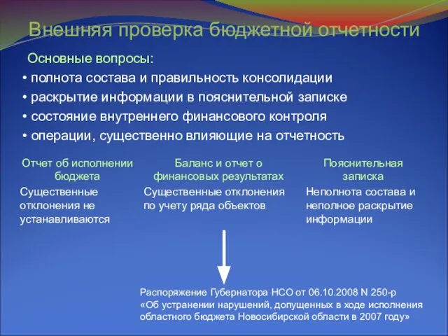 Внешняя проверка бюджетной отчетности Основные вопросы: полнота состава и правильность консолидации раскрытие