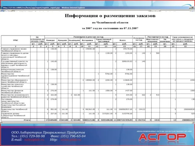 Отчетность в АСГОР «РГК» Отчет «Реестр» - позволяет получить реестр контрактов в