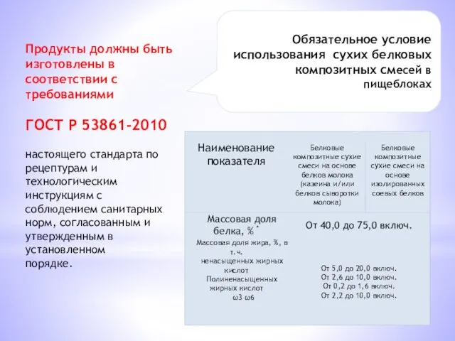 Продукты должны быть изготовлены в соответствии с требованиями ГОСТ Р 53861-2010 настоящего