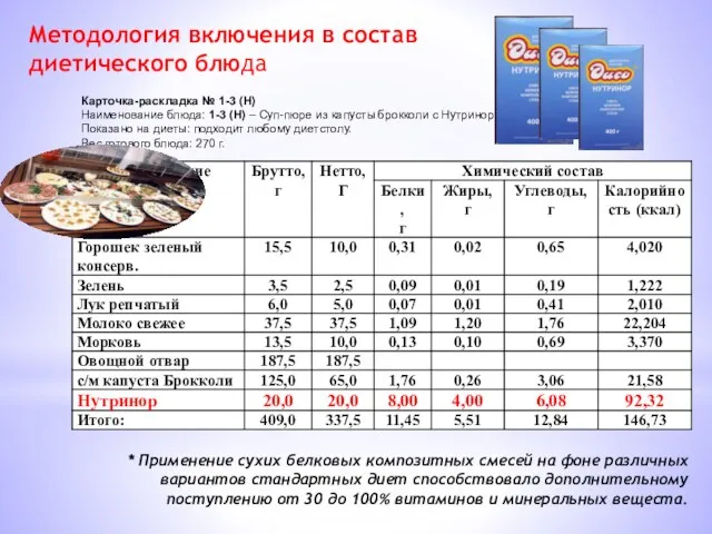 Карточка-раскладка № 1-3 (Н) Наименование блюда: 1-3 (Н) – Суп-пюре из капусты