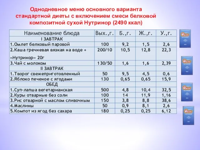 Однодневное меню основного варианта стандартной диеты с включением смеси белковой композитной сухой Нутринор (2490 ккал)