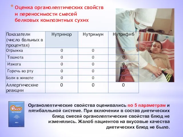 Оценка органолептических свойств и переносимости смесей белковых композитных сухих Органолептические свойства оценивались