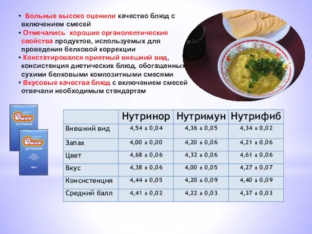 Больные высоко оценили качество блюд с включением смесей Отмечались хорошие органолептические свойства