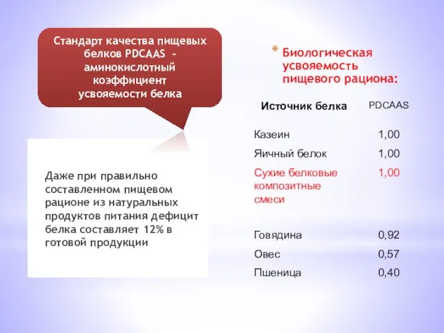 Биологическая усвояемость пищевого рациона: Даже при правильно составленном пищевом рационе из натуральных