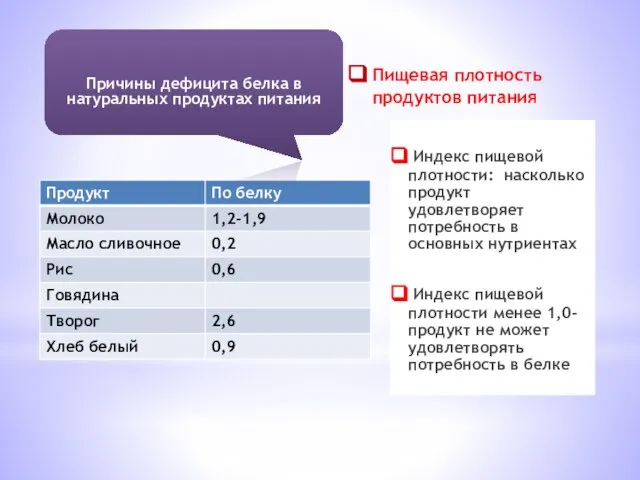 Пищевая плотность продуктов питания Индекс пищевой плотности: насколько продукт удовлетворяет потребность в