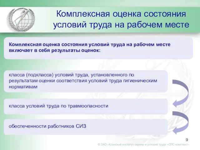 Комплексная оценка состояния условий труда на рабочем месте класса (подкласса) условий труда,