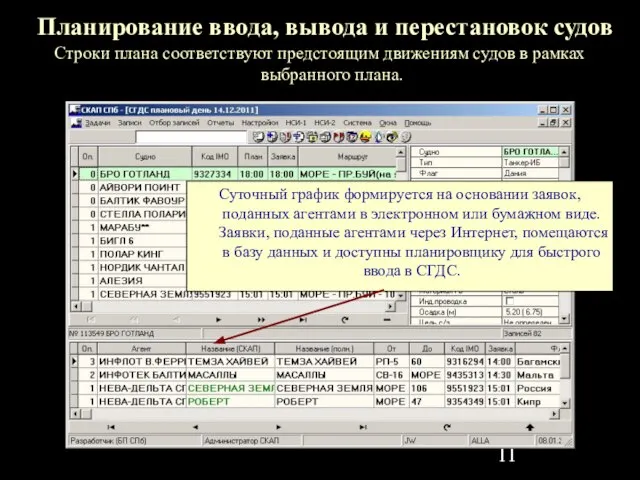 Планирование ввода, вывода и перестановок судов Строки плана соответствуют предстоящим движениям судов