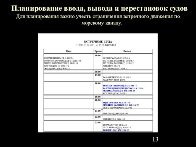 Планирование ввода, вывода и перестановок судов Для планирования важно учесть ограничения встречного движения по морскому каналу.