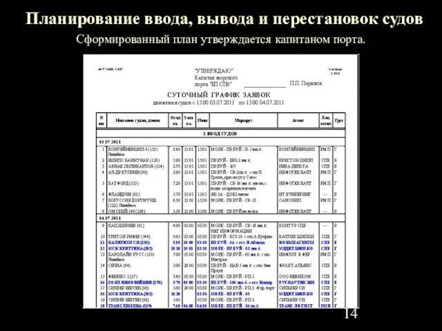 Планирование ввода, вывода и перестановок судов Сформированный план утверждается капитаном порта.