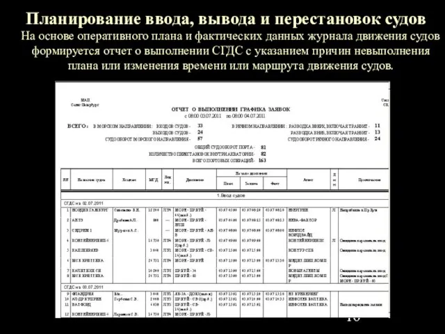 Планирование ввода, вывода и перестановок судов На основе оперативного плана и фактических