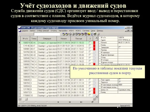 Учёт судозаходов и движений судов Служба движения судов (СДС) организует ввод /