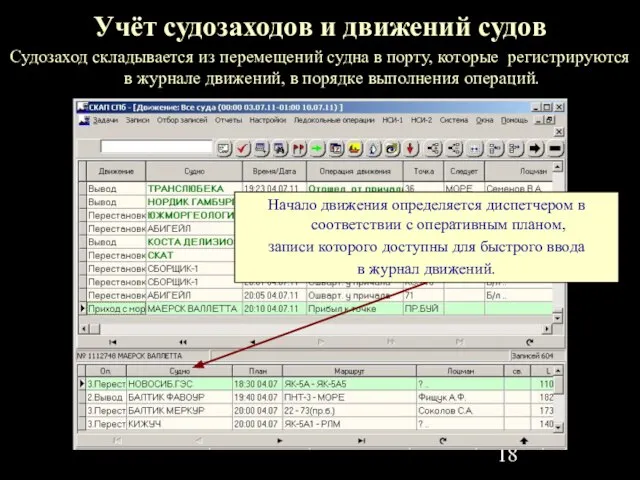 Учёт судозаходов и движений судов Судозаход складывается из перемещений судна в порту,