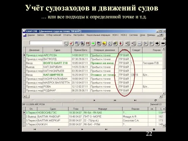 Учёт судозаходов и движений судов … или все подходы к определенной точке и т.д.