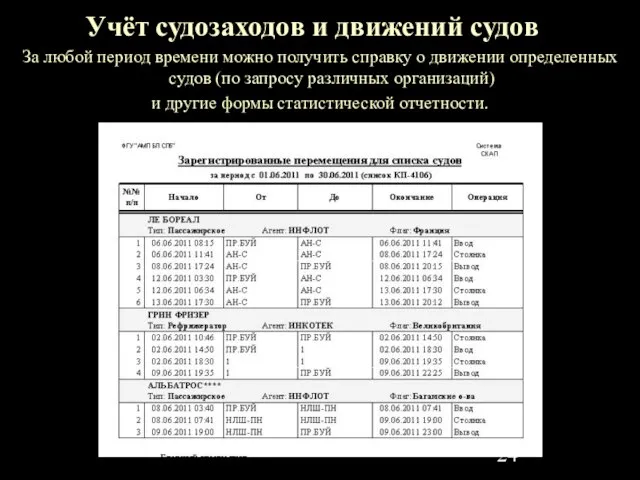 Учёт судозаходов и движений судов За любой период времени можно получить справку