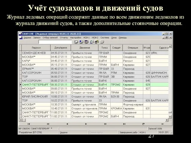 Учёт судозаходов и движений судов Журнал ледовых операций содержит данные по всем