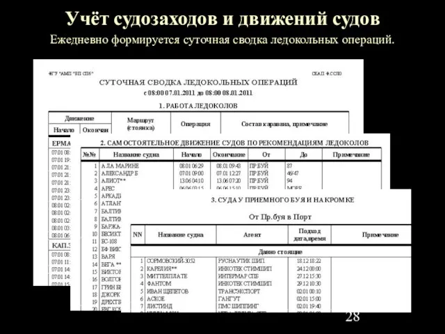 Учёт судозаходов и движений судов Ежедневно формируется суточная сводка ледокольных операций.