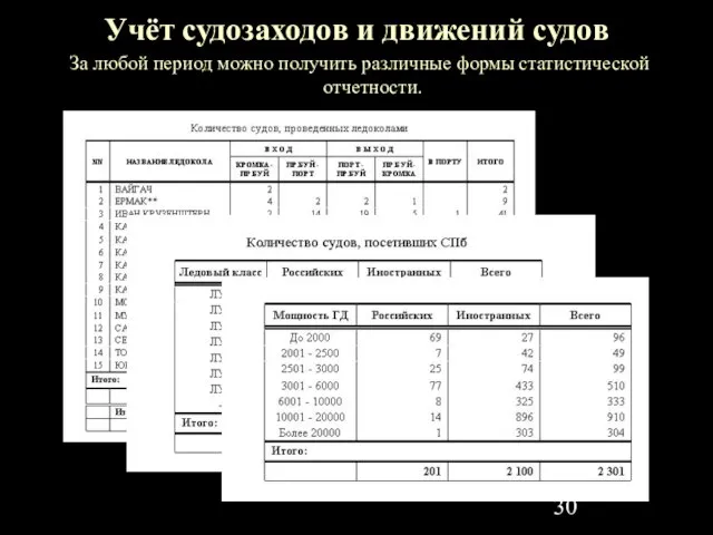 Учёт судозаходов и движений судов За любой период можно получить различные формы статистической отчетности.