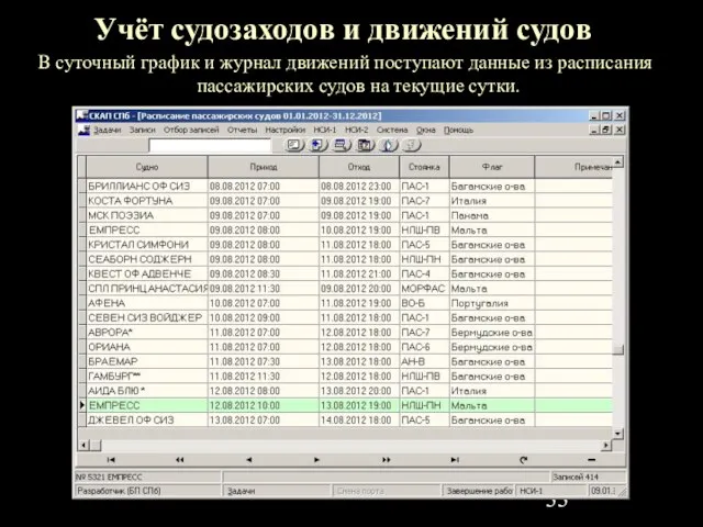 Учёт судозаходов и движений судов В суточный график и журнал движений поступают