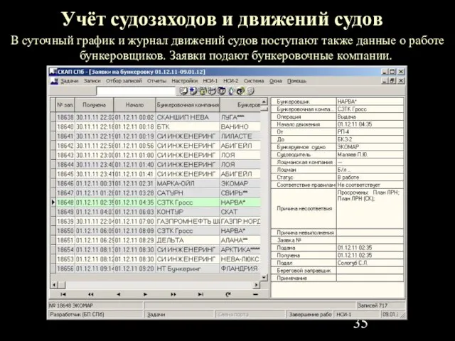 Учёт судозаходов и движений судов В суточный график и журнал движений судов