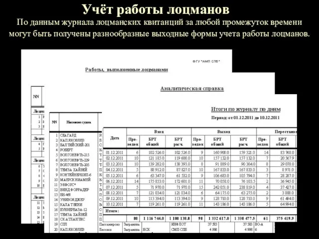 Учёт работы лоцманов По данным журнала лоцманских квитанций за любой промежуток времени