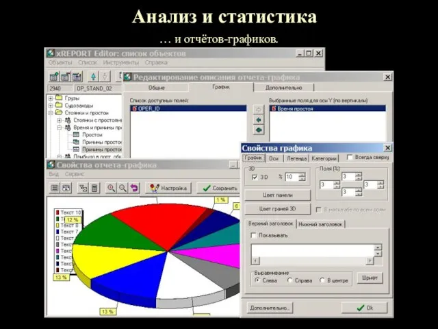 Анализ и статистика … и отчётов-графиков.