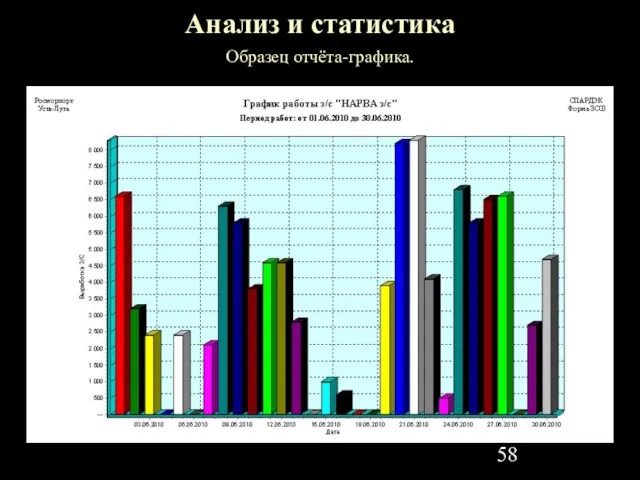 Анализ и статистика Образец отчёта-графика.