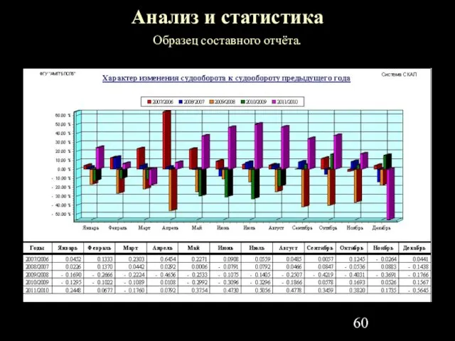 Анализ и статистика Образец составного отчёта.