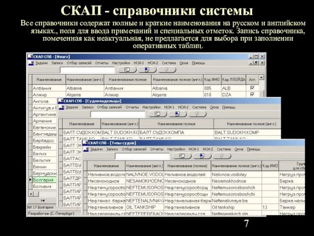 СКАП - справочники системы Все справочники содержат полные и краткие наименования на