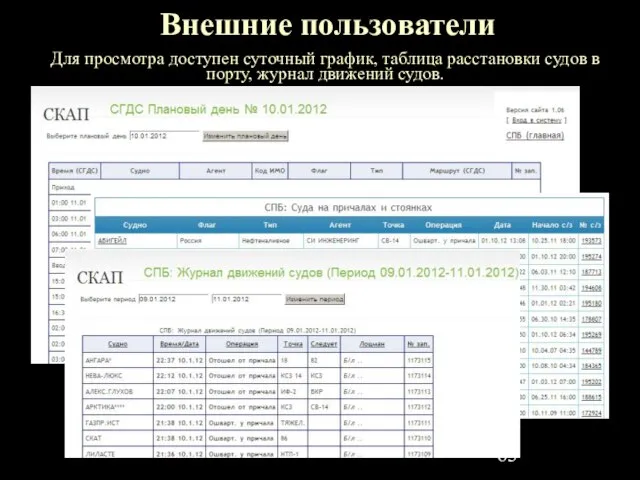 Для просмотра доступен суточный график, таблица расстановки судов в порту, журнал движений судов. Внешние пользователи