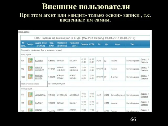 При этом агент или «видит» только «свои» записи , т.е. введенные им самим. Внешние пользователи