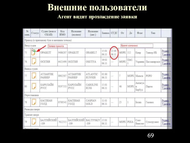 Агент видит прохождение заявки Внешние пользователи