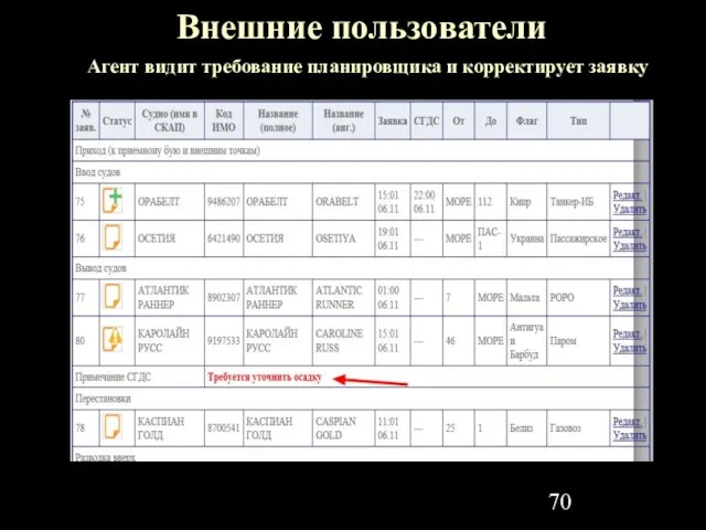 Агент видит требование планировщика и корректирует заявку Внешние пользователи