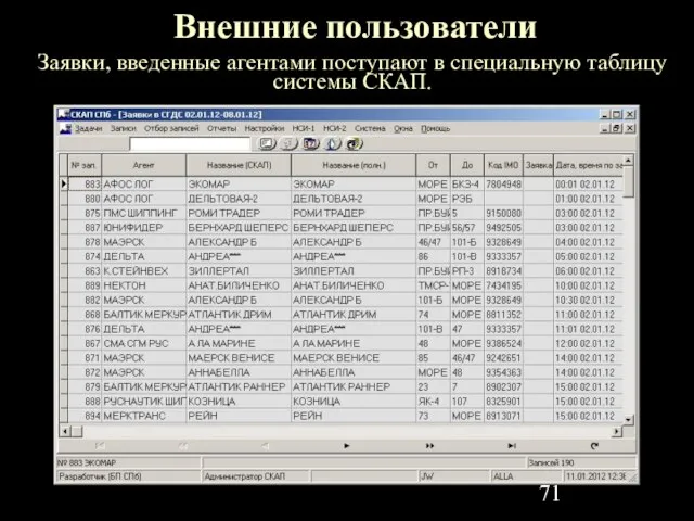 Внешние пользователи Заявки, введенные агентами поступают в специальную таблицу системы СКАП.