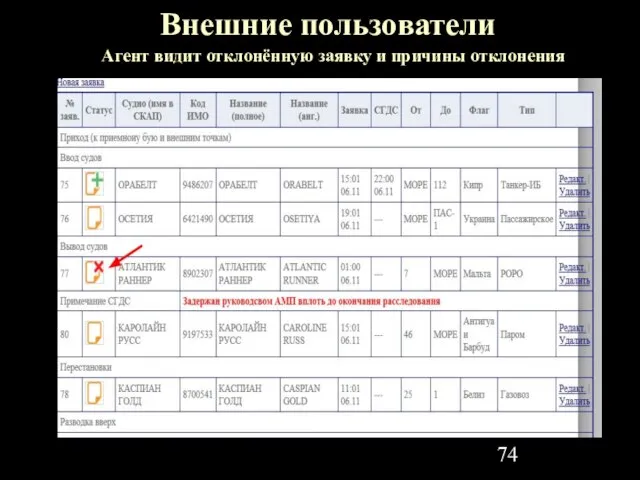 Агент видит отклонённую заявку и причины отклонения Внешние пользователи