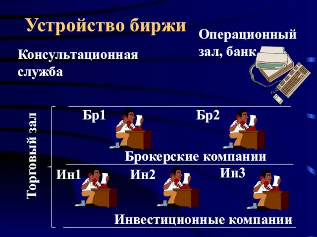 Устройство биржи Торговый зал Брокерские компании Инвестиционные компании Операционный зал, банк Консультационная