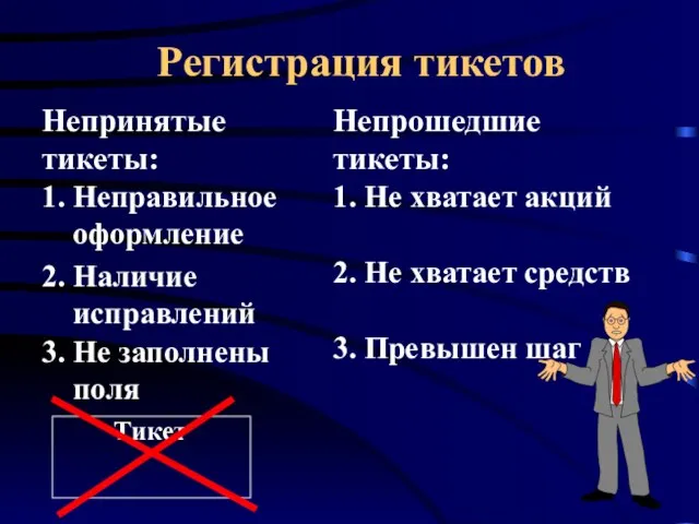 Регистрация тикетов Непринятые тикеты: Непрошедшие тикеты: 1. Неправильное оформление 2. Наличие исправлений