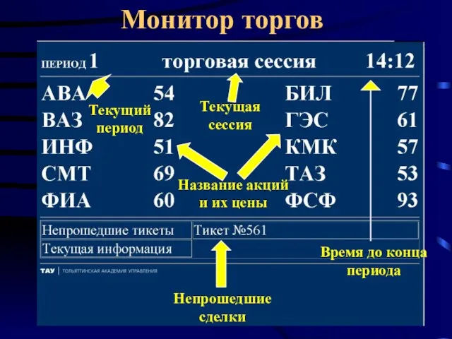 Монитор торгов Время до конца периода Название акций и их цены Непрошедшие