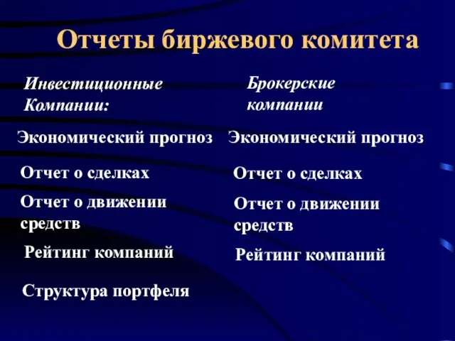 Отчеты биржевого комитета Брокерские компании Инвестиционные Компании: Экономический прогноз Структура портфеля Отчет