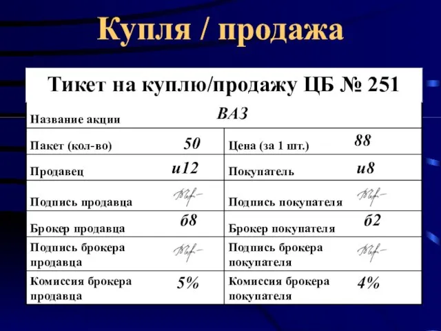 Купля / продажа ВАЗ 50 88 и12 и8 б8 б2 5% 4%