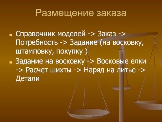 Размещение заказа Справочник моделей -> Заказ -> Потребность -> Задание (на восковку,