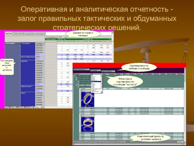 Оперативная и аналитическая отчетность - залог правильных тактических и обдуманных стратегических решений.