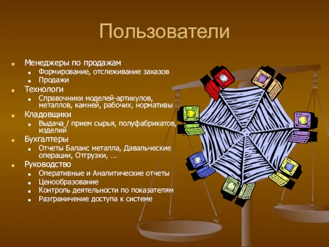 Пользователи Менеджеры по продажам Формирование, отслеживание заказов Продажи Технологи Справочники моделей-артикулов, металлов,