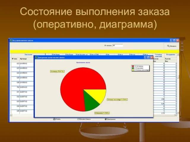 Состояние выполнения заказа (оперативно, диаграмма)