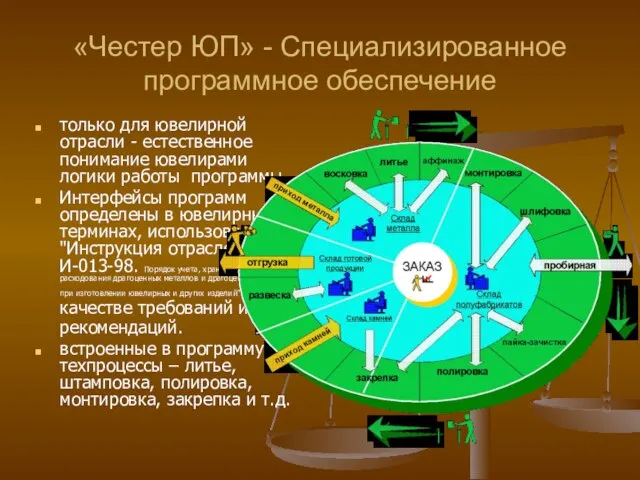 «Честер ЮП» - Специализированное программное обеспечение только для ювелирной отрасли - естественное